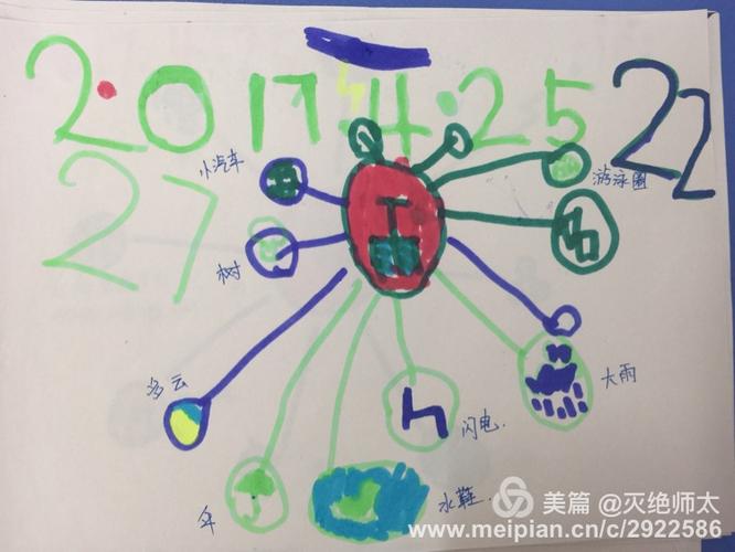思维导图(二):雨