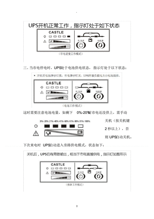 山特ups开机流程及状态状态指示灯.pdf 4页