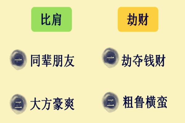 盲派八字十神信息之象二