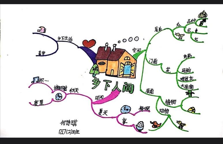 当语文学习遇上思维导图——联小四(2)班思维导图作品分享