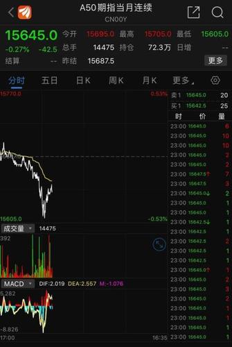 万华化学,隆基股份等5股纳入,中兴通讯等被删除!