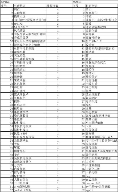 【国家自然科学基金】_核形态_基金支持热词逐年推荐