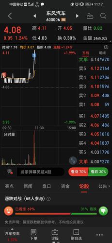 冲高做t,每天t一t,早餐钱有了_东风汽车(600006)股吧