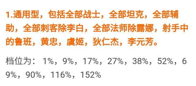 王者荣耀:攻速阈值居然是真的!卡好阈值输出飙升!赶紧收藏吧!