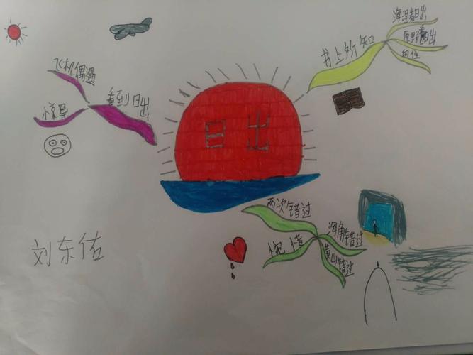 刘东佑同学思维导图学习足迹——从菜鸟到运用自如