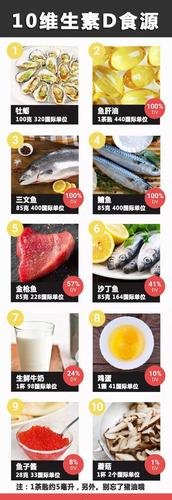 其他维生素d推荐食物如下