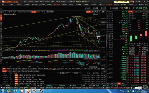 大盘指数,围绕3000点拉锯战,_派思股份(603318)股吧