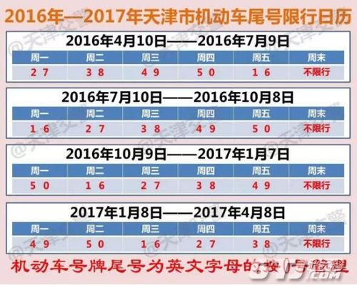 adum1250:天津新一轮限号2017年1月9日起 天津2017限号时间表