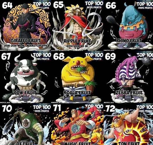 毕竟海贼王是一个武力至上的世界,通常能够增强战斗能力的果实能力才