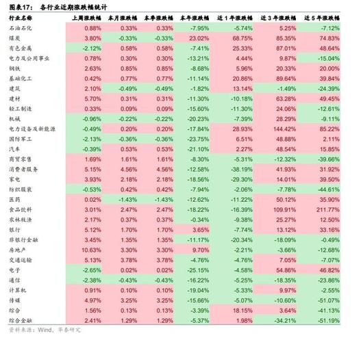 >正文申请入驻> 各大板块收益情况 来源:华泰证券一季度基金业绩低迷