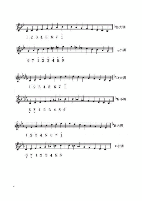 各调五线谱简谱对照简图.pdf 5页