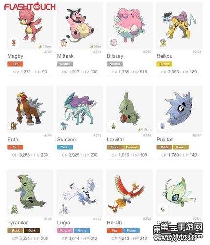 口袋妖怪go第二世代神兽级别精灵cp值一览