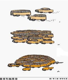 量变引起质变,是宇宙中普遍存在的真理吗?