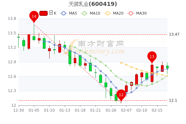 从营收入来看:公司2021年第三季度实现总营收5.16亿元,净利润为2761