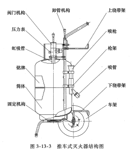 推车式灭火器结构如图3-13-3.