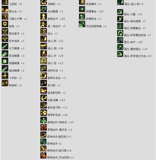 dnf85版本剑魂加点.刷图的 短剑流