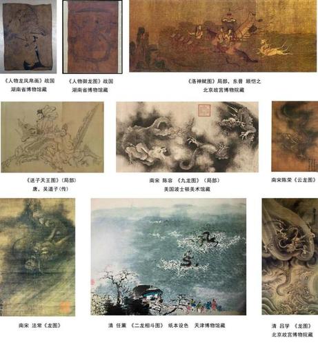 画上的龙也有着悠久的历史,战国帛画上就有龙的形象,如上
