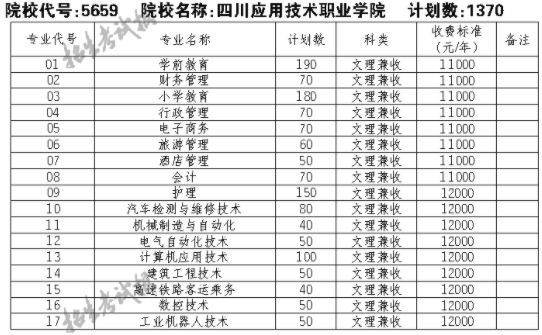 2021四川应用技术职业学院单招专业及招生计划_高职单招_零二七艺考