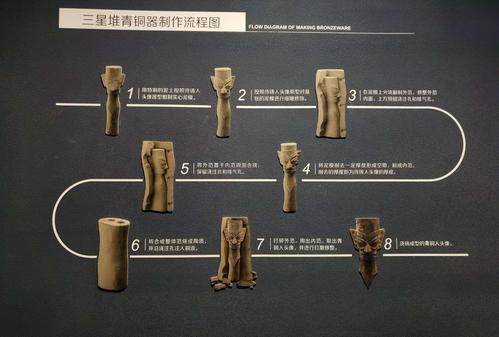 青铜器制作流程