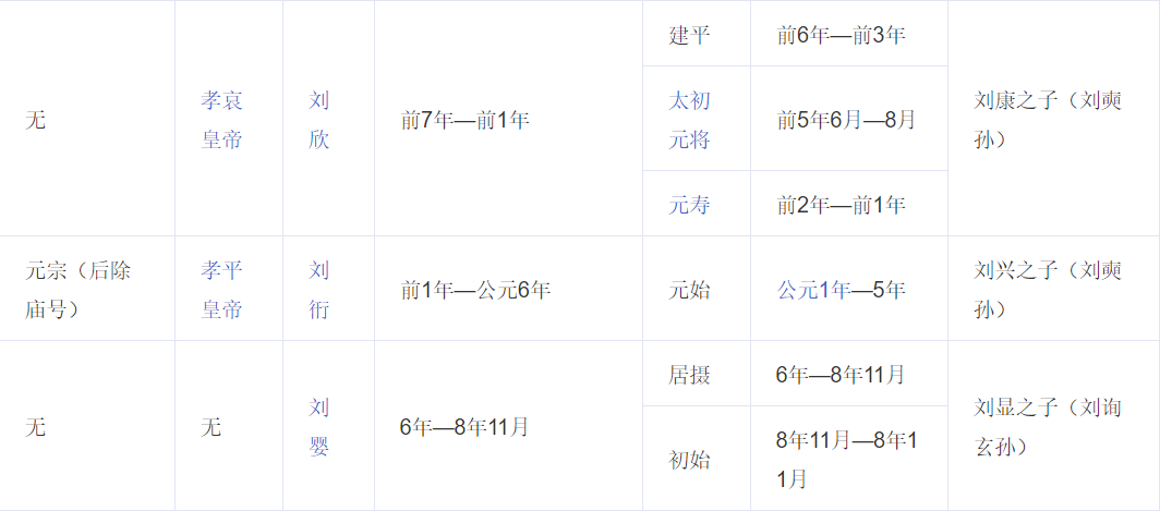 西汉历代皇帝列表及简介西汉人物关系图