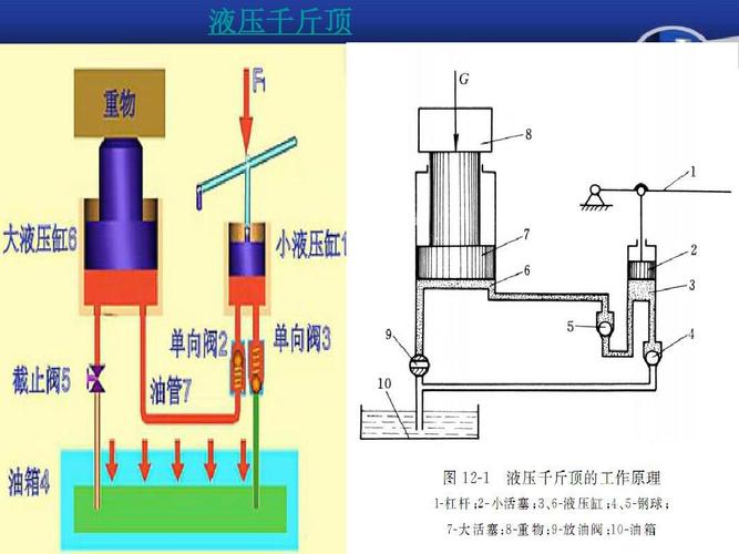 无忧文档 所有分类 工程科技 机械/仪表 液压泵结构与工作原理ppt  第