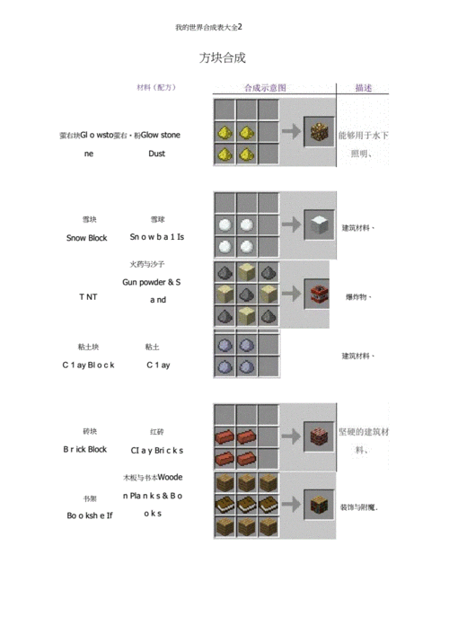 我的世界合成表大全2docx15页