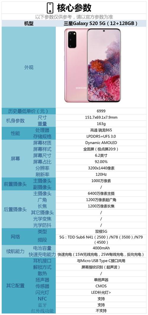 三星galaxys205g怎么样三星galaxys20详细配置参数
