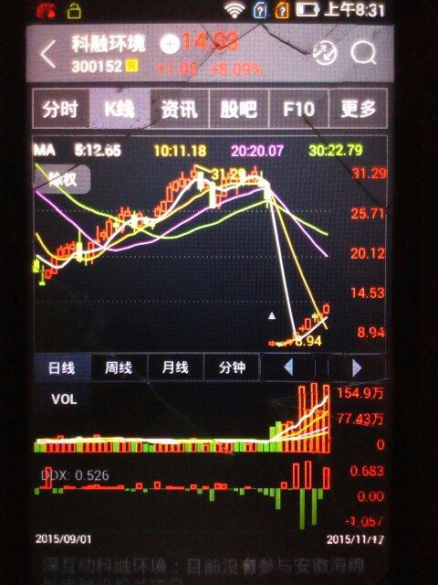 这两个软件分别是同花顺和大智慧,同一只股票,日线图走势为什么完全不