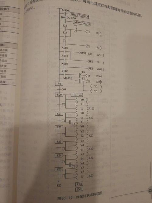 急求plcd控制十字路口交通信号灯的梯形图,i/o分配表