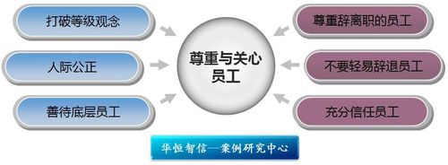 学习沃尔玛 从尊重员工做起