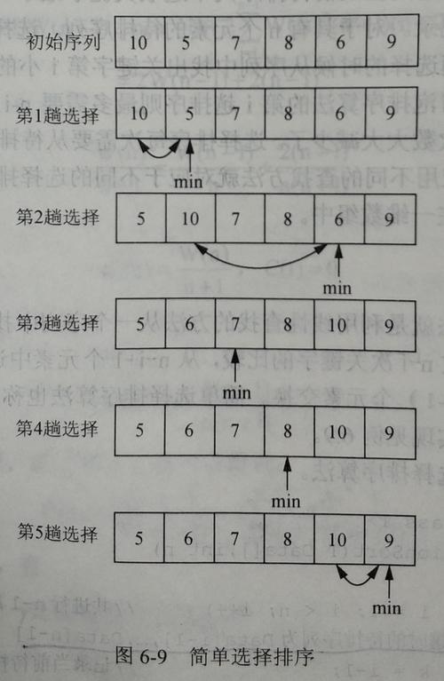 简单选择排序