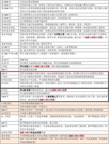 世界历史时间表