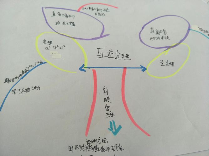 八年级上思维导图