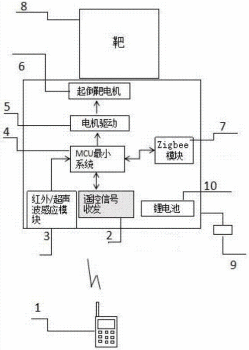一种基于人体感应的智能起倒靶系统技术方案