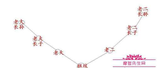 14种葬法图片 坟墓明堂葬法排序图,关于坟墓的几种排葬法介绍