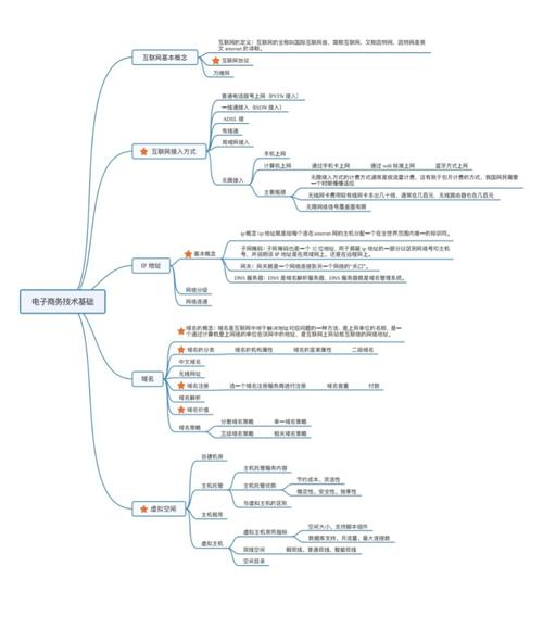电子商务概论 思维导图_思维导图_教育_教育其他