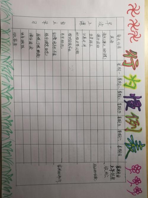 根据测评结果,跟孩子一起制定了日常行为惯例表,并建立了相应的奖惩