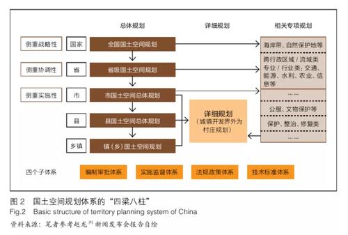 城乡规划师特别推荐国土空间规划体系构建历程基本内涵及主要特点