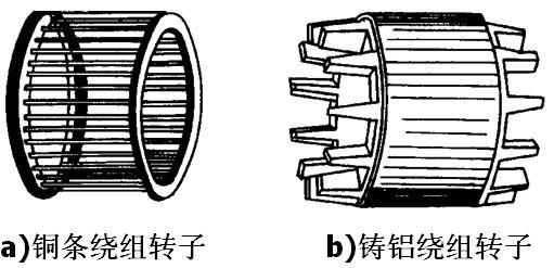 转子绕组其按结构可分为笼型和绕线型两种,而我们所说的铸铝转子和铸
