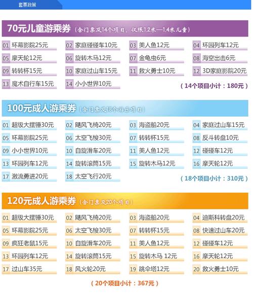 潍坊富华游乐园4月3号的门票是多少?谢谢.