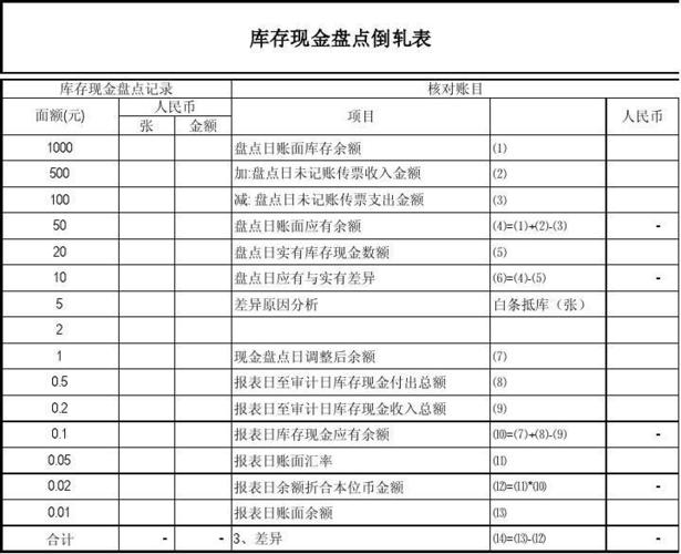 库存现金盘存倒轧表