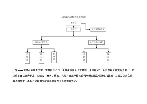酒吧管理架构图