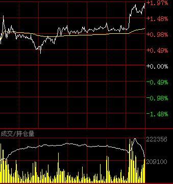 期货日内投机技巧图片展