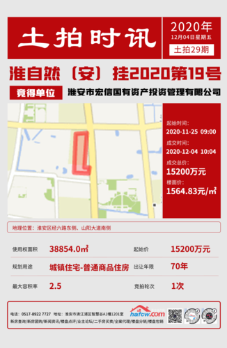 劲爆!刚刚淮安土拍结果出炉!保利连落两子,新地王花落.