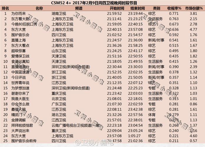 福建电视台综合频道