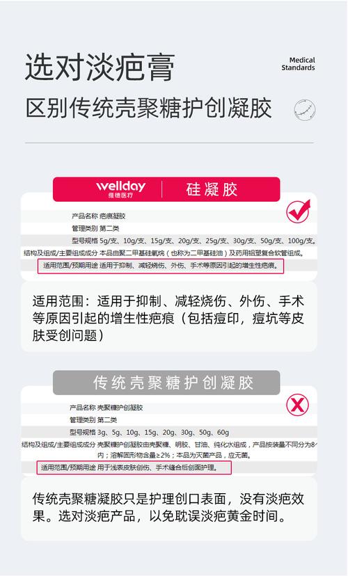凝胶品牌维德商品属性付款成功后2天内安排发货快递066请选择广东省