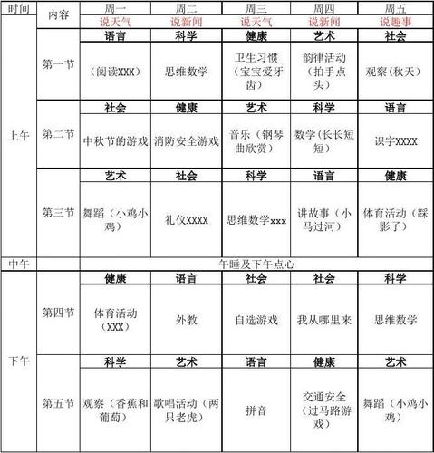 星之枫幼儿园五大领域课程表