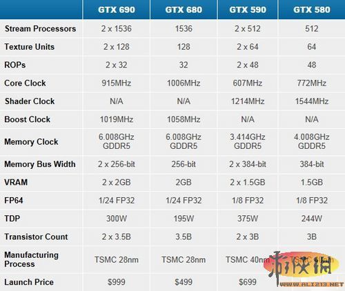 双芯旗舰geforce gtx 690 sli全部玩起来