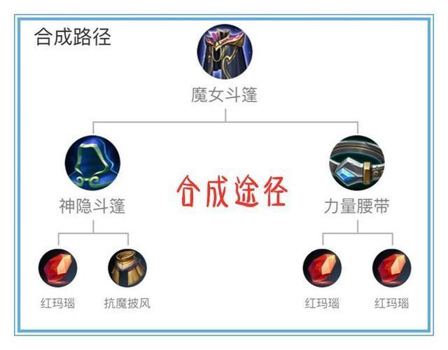 王者荣耀为什么说只要有魔女斗篷在法师时代就不可能到来