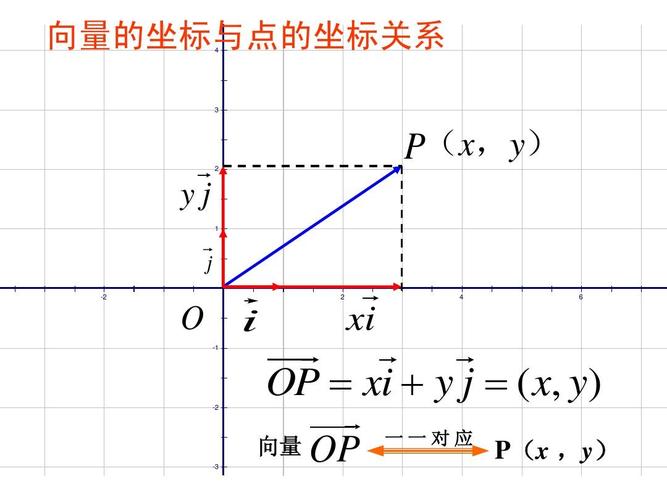 《平面向量的坐标运算》课件ppt